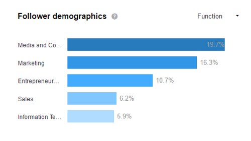 Spójrz na swoje dane demograficzne LinkedIn, aby sprawdzić, czy przyciągasz docelowych odbiorców.