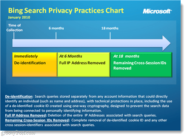 Tabela prywatności wyszukiwania Bing
