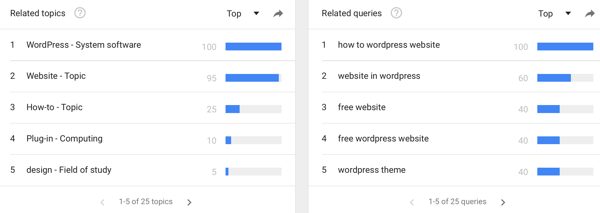 Skorzystaj z Trendów Google, aby zobaczyć trendy wyszukiwania dla określonych słów kluczowych.