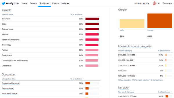 Jak tworzyć treści, które przyciągają klientów: Social Media Examiner