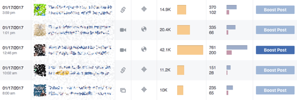 Facebook Insights pokazuje, jakie typy postów wartościuje Twoja społeczność.