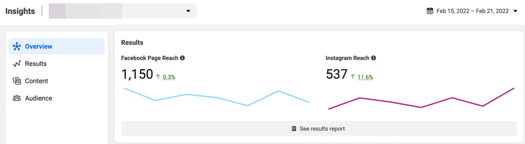 Przegląd Meta Business Suite Insights