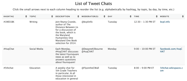 lista czatów tweetowych