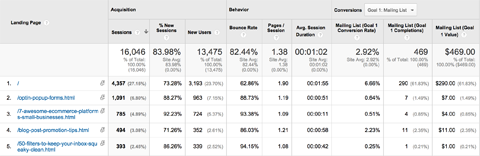raport o stronach docelowych Google Analytics