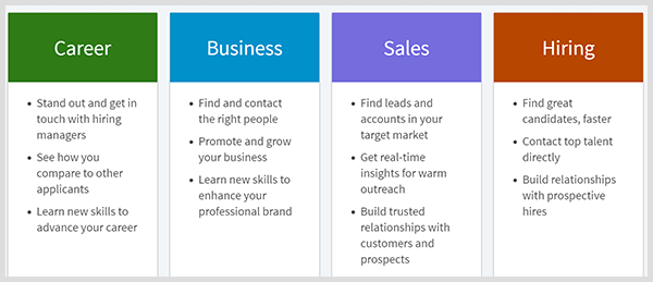 LinkedIn premium obejmuje plany związane z karierą, biznesem, sprzedażą lub zatrudnieniem.