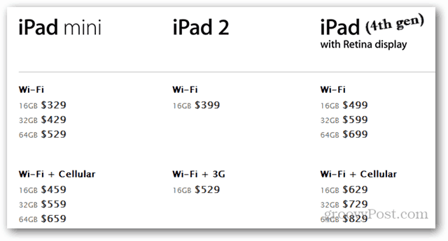 Ceny iPada