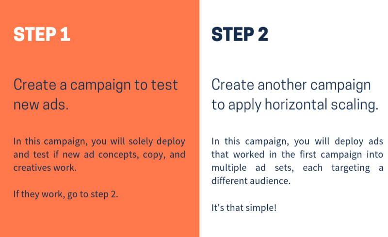 Skaluj swoje kampanie reklamowe na Facebooku; krok 8.