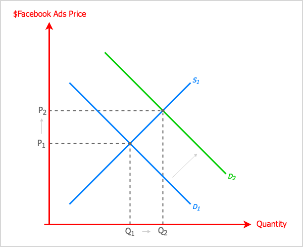 Facebook Zero: Zmieniający się kanał informacyjny i co marketerzy powinni wiedzieć: Social Media Examiner