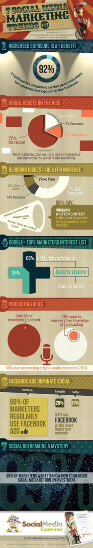 infografika dotycząca trendów marketingowych w mediach społecznościowych
