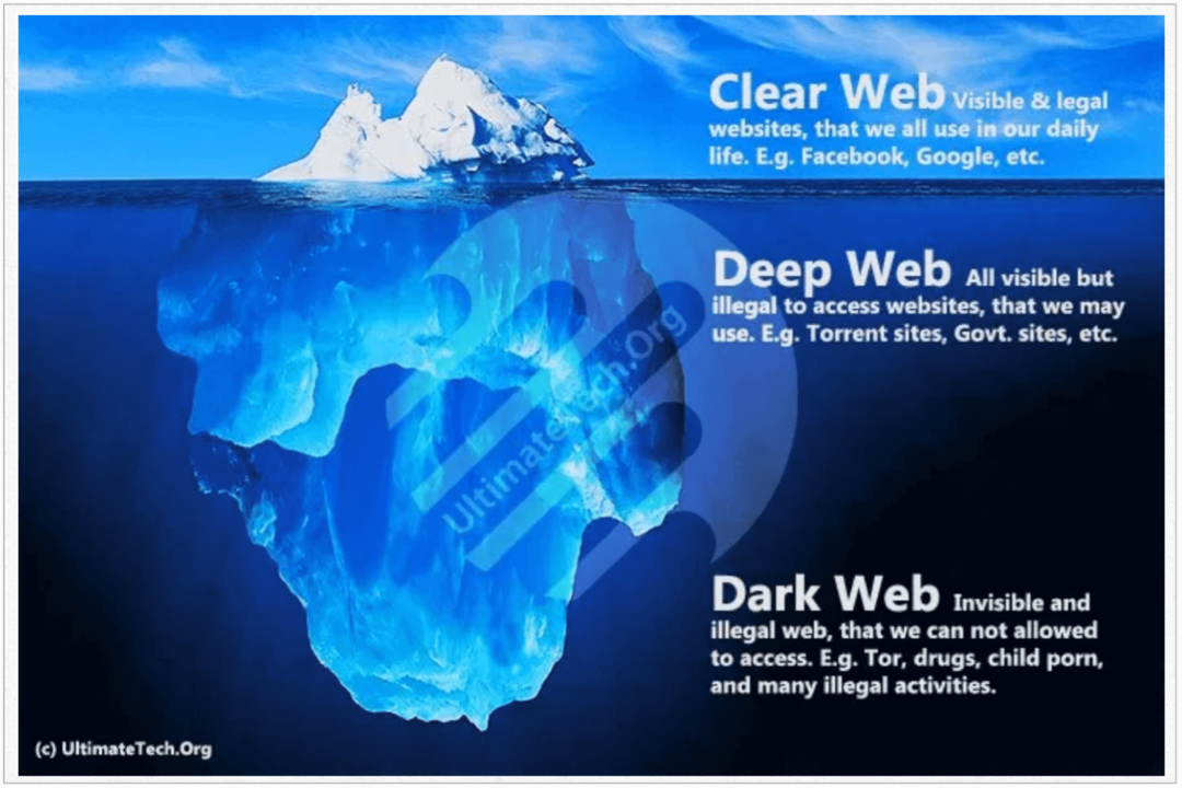 Co to jest Clear Web?