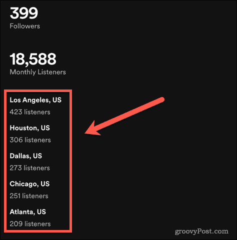 spotify lokalizacje słuchaczy