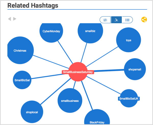 Hashtagify badania hashtagów