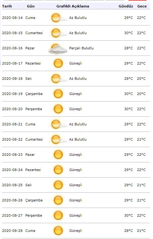 Ostrzeżenie meteorologiczne o pogodzie! Jaka będzie pogoda w Stambule 18 sierpnia?