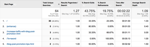 raport o stronach Google Analytics