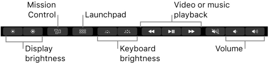 Jak skonfigurować pasek dotykowy MacBooka Pro