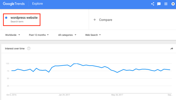 Wyniki Google Trends pokazują, że to słowo kluczowe zyskiwało na popularności od 12 miesięcy, co oznacza, że ​​ludzie konsekwentnie szukają powiązanych z nim treści.