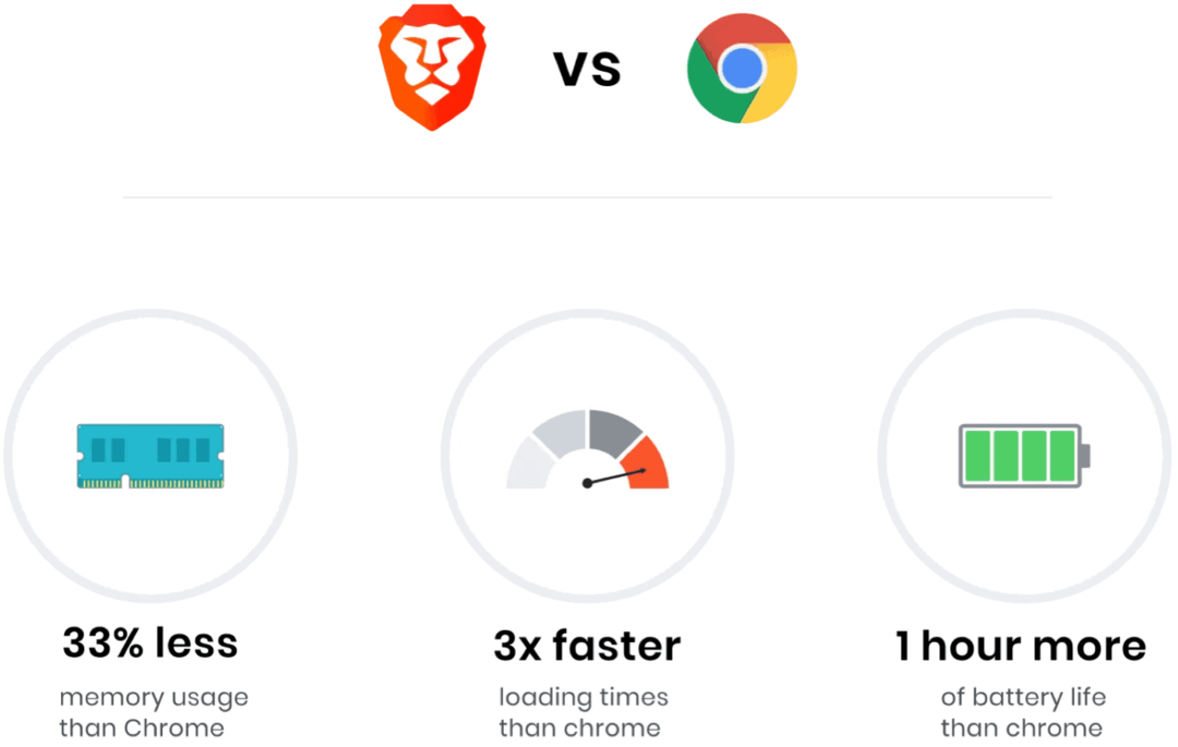 Co to jest Brave Browser i co sprawia, że ​​jest wyjątkowy?