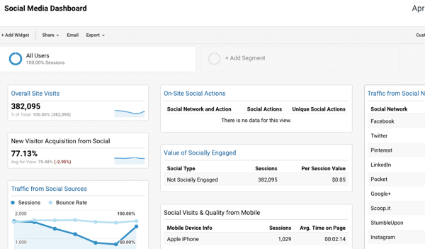 Ten panel społecznościowy integruje się z Google Analytics i ułatwia śledzenie konwersji.