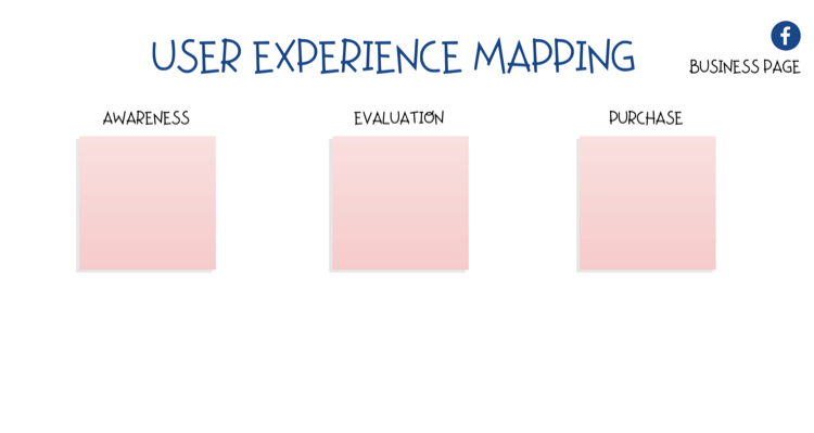 diagram mapowania doświadczeń użytkownika (UX) na stronie Facebook