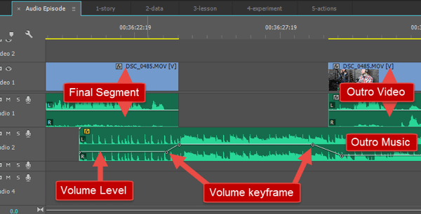 Obraz przedstawiający układ mojej muzyki outro i zmiany głośności w czasie.