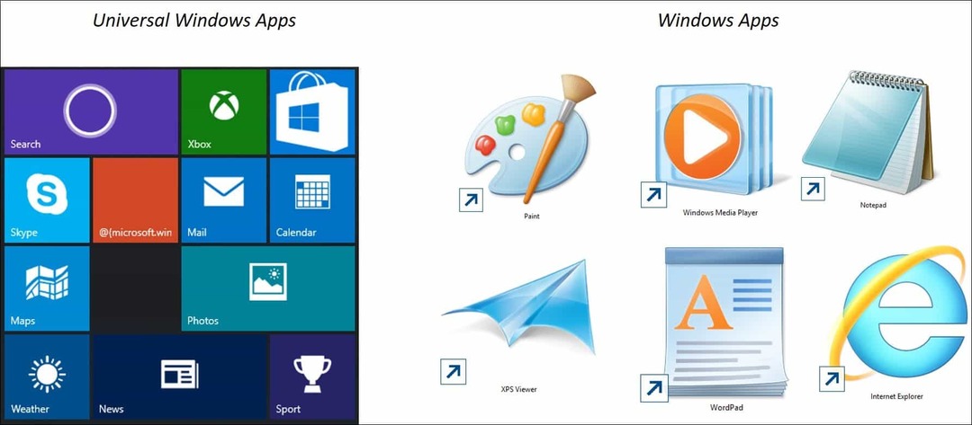 Porada dotycząca systemu Windows 10: Omówienie uniwersalnych aplikacji i menu