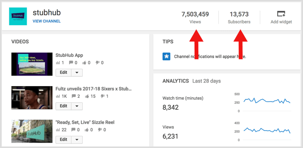 YouTube Analytics oblicza stosunek liczby subskrybentów do wyświetleń