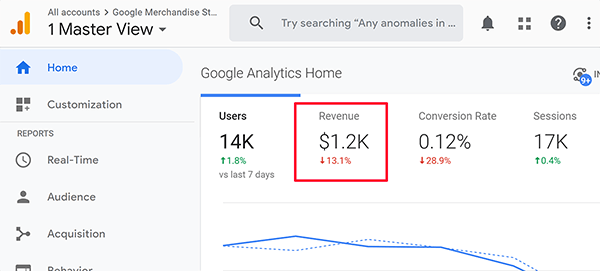 Wskazówka dotycząca przychodów na ekranie głównym Google Analytics