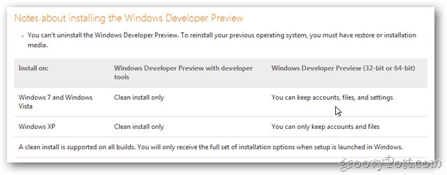 instrukcje aktualizacji systemu Windows 8