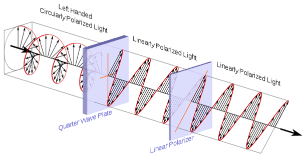 Co to jest telewizor 3D, jak działa i czy powinienem go kupić?