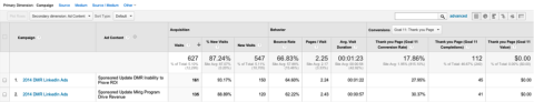 wydajność reklam w Google Analytics