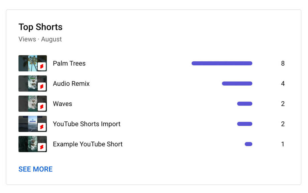 jak-używać-kanał-studio-youtube-na-poziomie-content-analytics-shorts-metrics-top-five-shorts-example-12