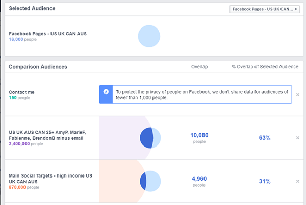 Porównanie reklam na Facebooku między stroną na Facebooku a innymi zapisanymi odbiorcami