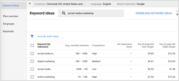 Wyniki wyszukiwania Planera słów kluczowych Google AdWords