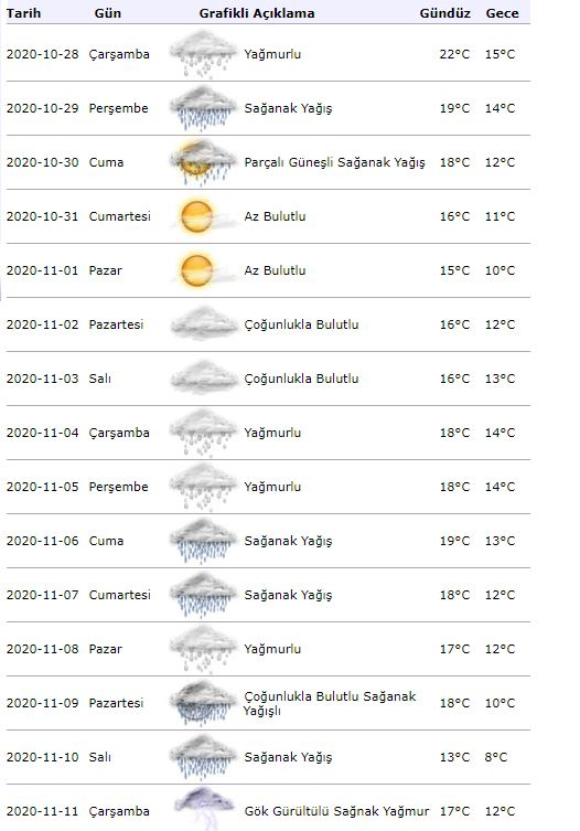 Silne ostrzeżenie przed opadami deszczu z meteorologii! Jaka będzie pogoda w Stambule 28 października?