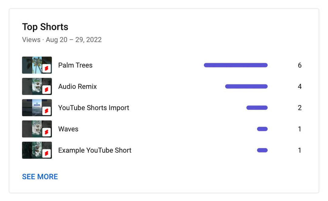 jak-zobaczyć-top-youtube-shorts-analytics-karta-treść-metryki-wyświetlenia-przykład-5