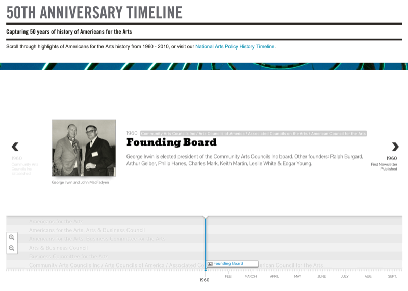 przykładowy zrzut ekranu przedstawiający narodowe fundusze na 50. rocznicę sztuki, pokazujący i interaktywną oś czasu oraz wpis dla zarządu założycielskiego w 1960 roku