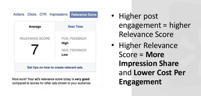 Ocena trafności reklam na Facebooku