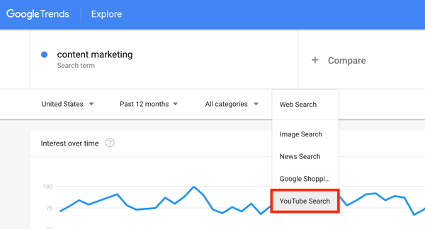 Statystyki wyszukiwania w Trendach Google w kroku 1 wyszukiwania w YouTube.