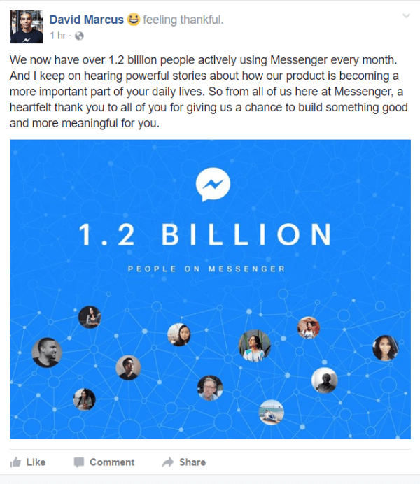 Facebook ujawnił, że obecnie ponad 1,2 miliarda ludzi aktywnie korzysta z Messengera każdego miesiąca.