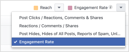 Statystyki strony na Facebooku Zobacz wszystkie posty Zaangażowanie