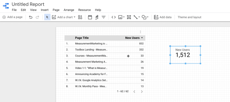 przykładowy pusty raport Google Data Studio nowy wykres podsumowania statystyk dla nowych użytkowników dodany obok poprzedniej tabeli danych