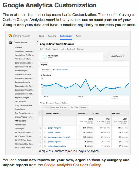 artykuł dotyczący popularnego eksperta mediów społecznościowych Google Analytics