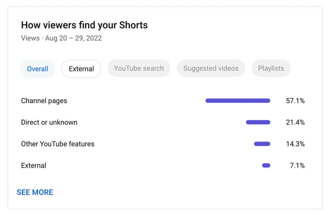 jak-używać-filtrów-by-zobaczyć-tylko-youtube-shorts-analytics-jak-widzowie-znajdują-swoje-szorty-przykład-4