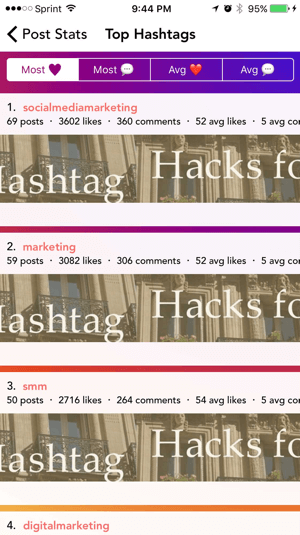 Aplikacja Command pokazuje, które hashtagi zapewniły największe zaangażowanie.