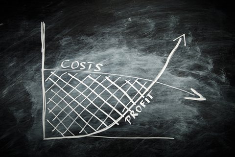 wykres kosztów i zysków Shutterstock 1709164701