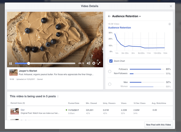 Facebook przedstawił nadchodzące awarie dotyczące przechowywania wideo i statystyki, które będą dostępne dla stron w ich statystykach wideo. 