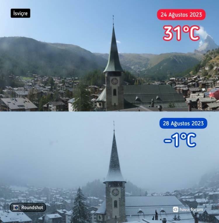 Pogoda w Szwajcarii