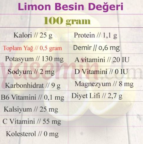 wartości odżywcze cytryny