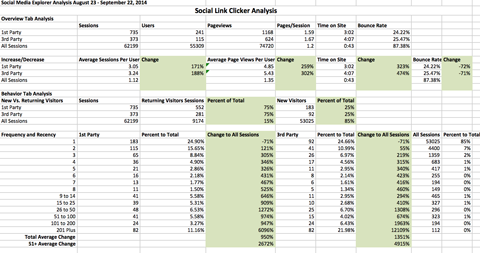 eksport Google Analytics w programie Excel