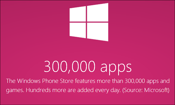 Sklep Windows Phone przechowuje ponad 300 000 aplikacji